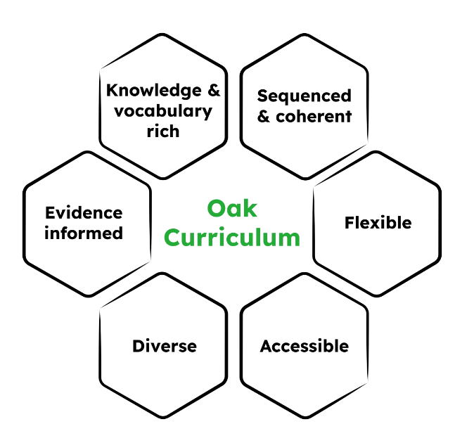 Oak overarching curriculum principles