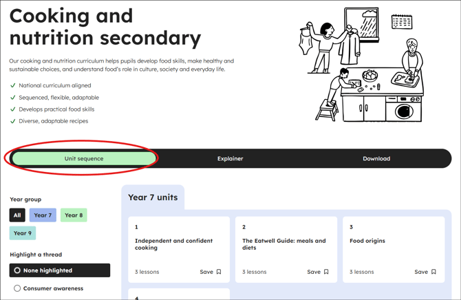 Cooking and nutrition secondary curriculum unit sequence tab