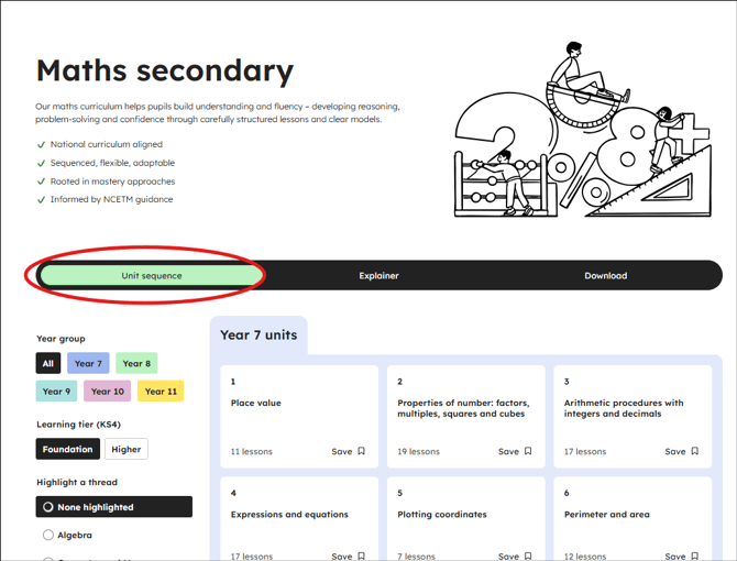 Maths secondary curriculum unit sequence tab location